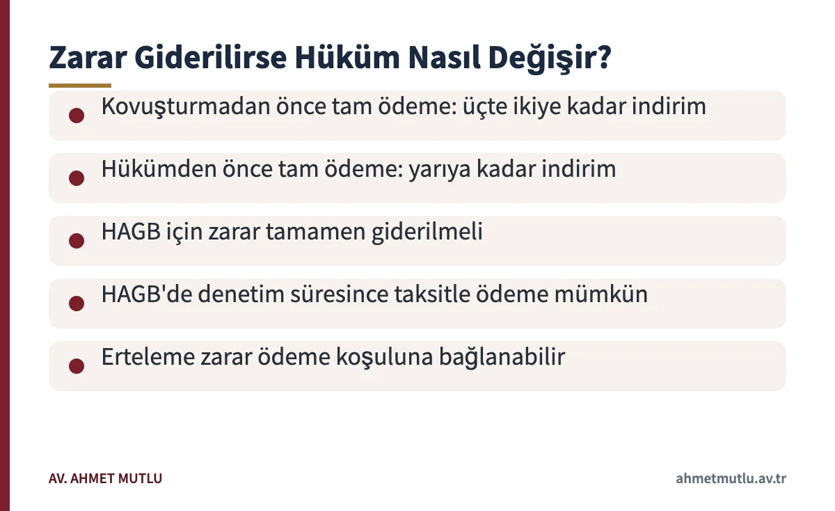 Zararın giderilmesinin indirim, HAGB ve erteleme üzerindeki etkisini özetleyen kart