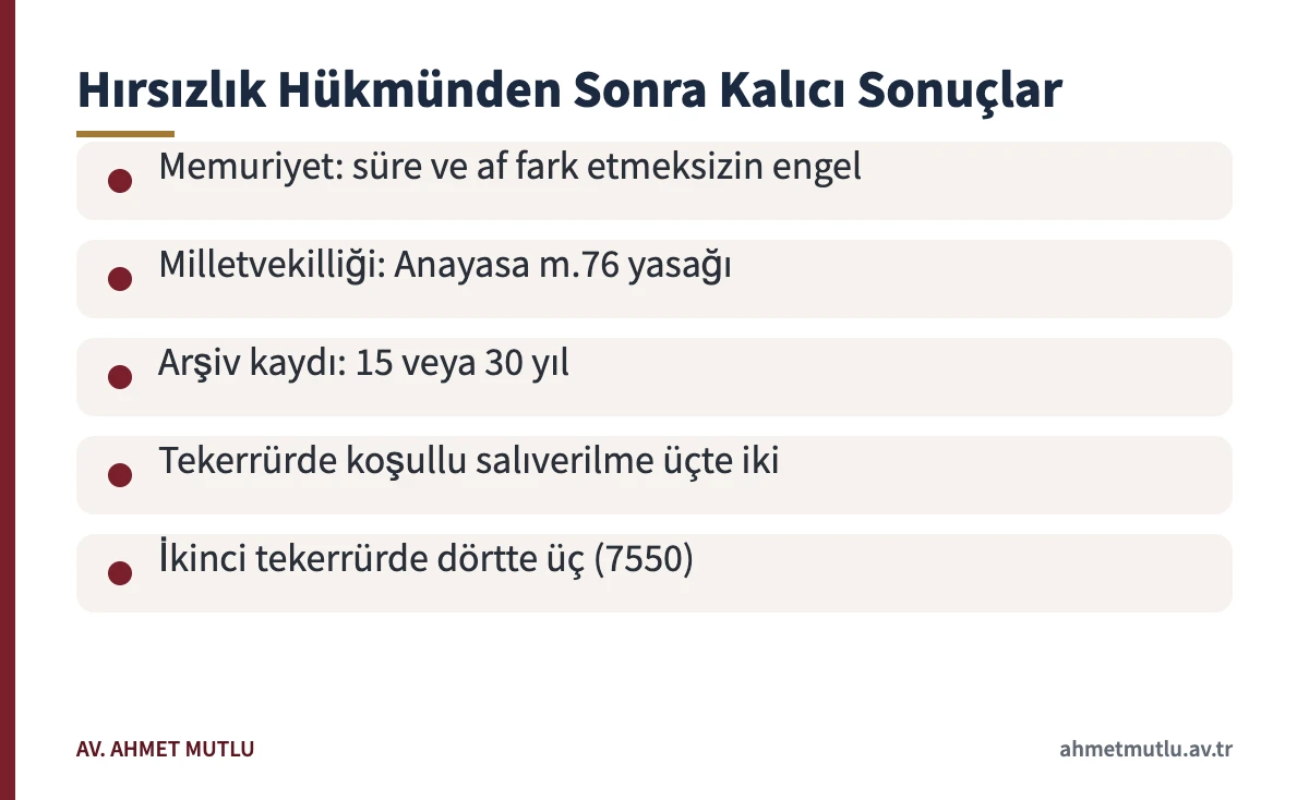 Malvarlığına karşı suçlar içinde hırsızlık mahkûmiyetinin memuriyet, sicil ve infaz üzerindeki kalıcı sonuçları