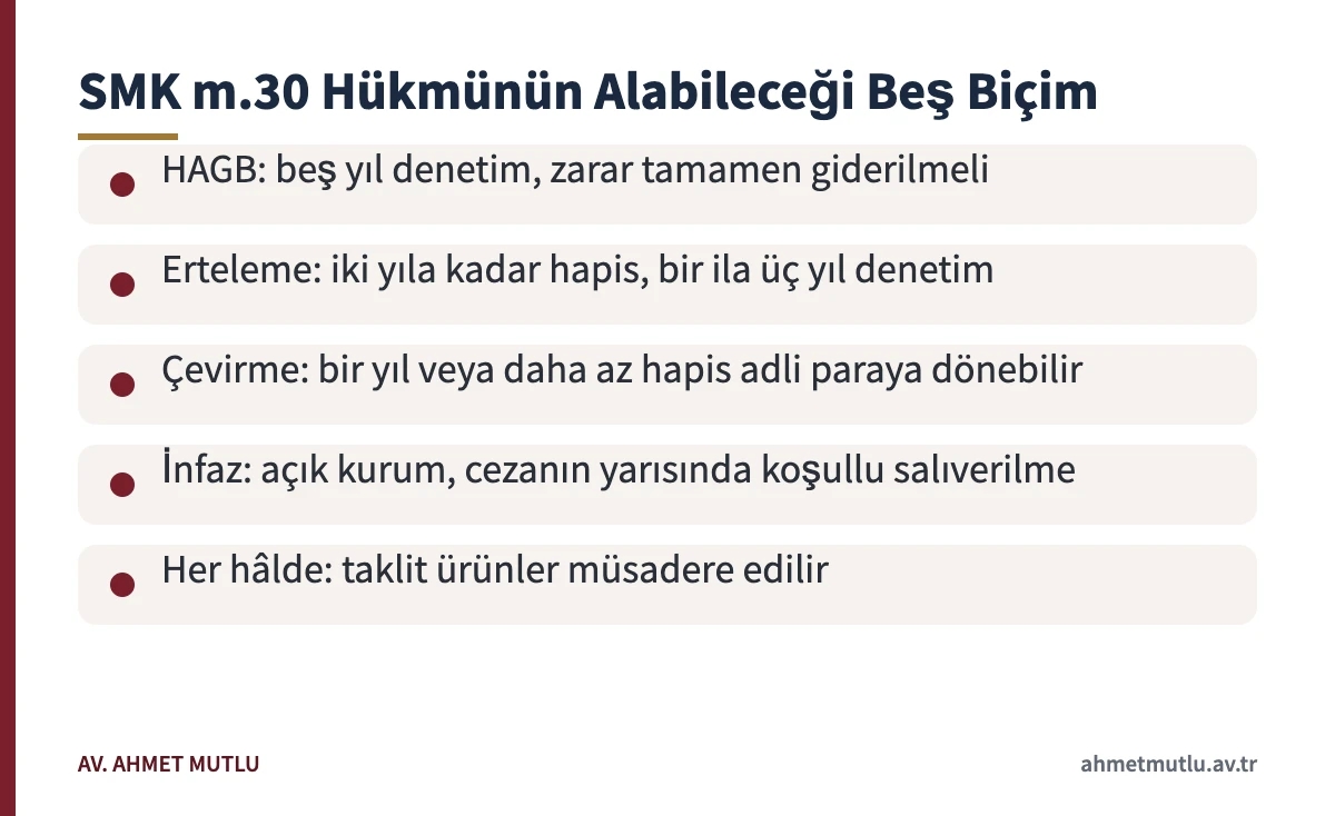Marka ihlali cezası verildiğinde mahkemenin kurabileceği HAGB, erteleme, çevirme ve infaz seçeneklerini gösteren kart