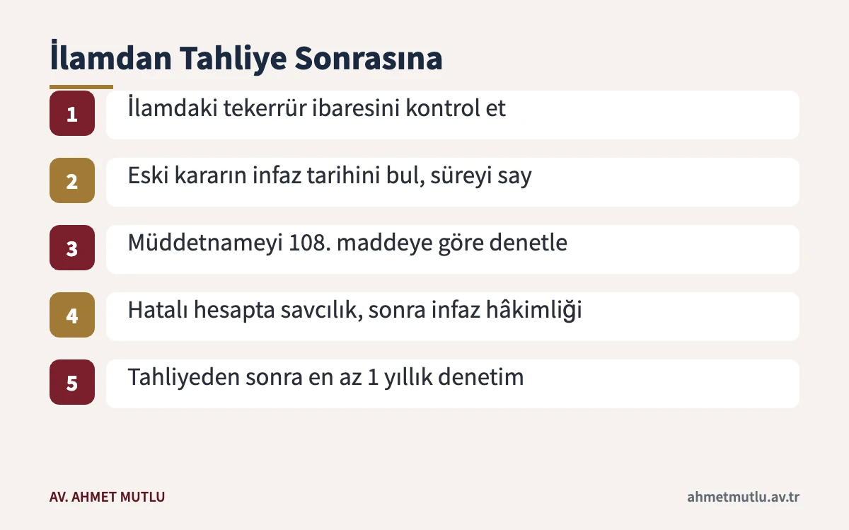 Tekerrür kararından tahliye sonrası denetim süresine kadar izlenecek adımlar