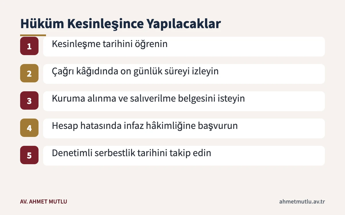Dolandırıcılık hükmü kesinleşen kişinin infaz sürecinde izleyeceği adımlar