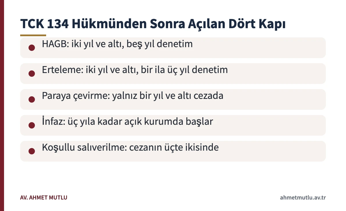 Özel hayatın gizliliğini ihlal cezası verildikten sonra hükmün açılabileceği dört yolu gösteren kart