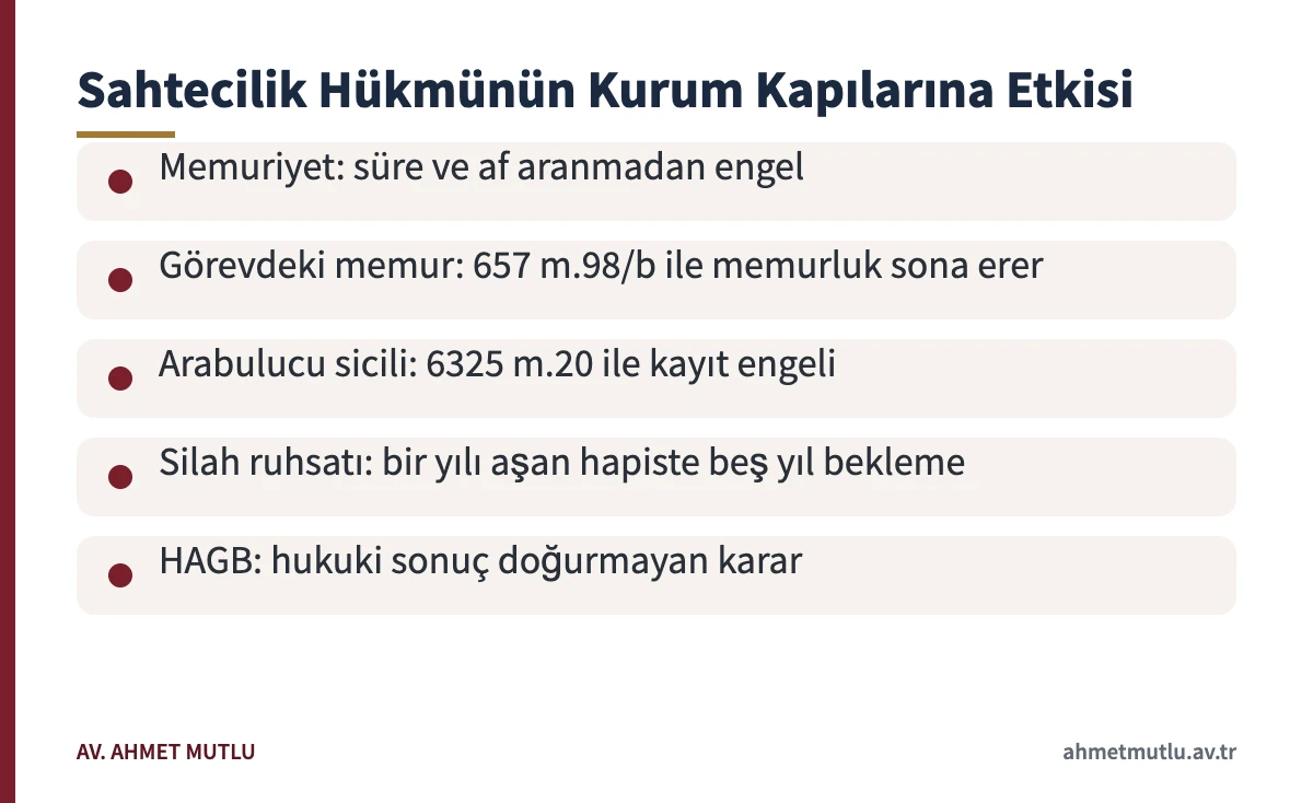 Resmi belgede sahtecilik cezası kesinleşince memuriyet, arabulucu sicili ve ruhsata etkisini gösteren kart