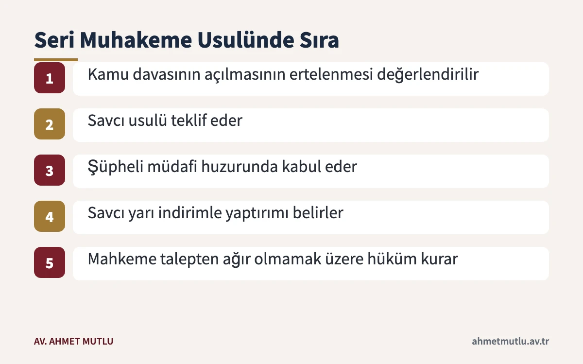 1072 sayılı Kanun m.2 suçunda seri muhakeme teklifinden mahkeme hükmüne kadar izlenen adımlar