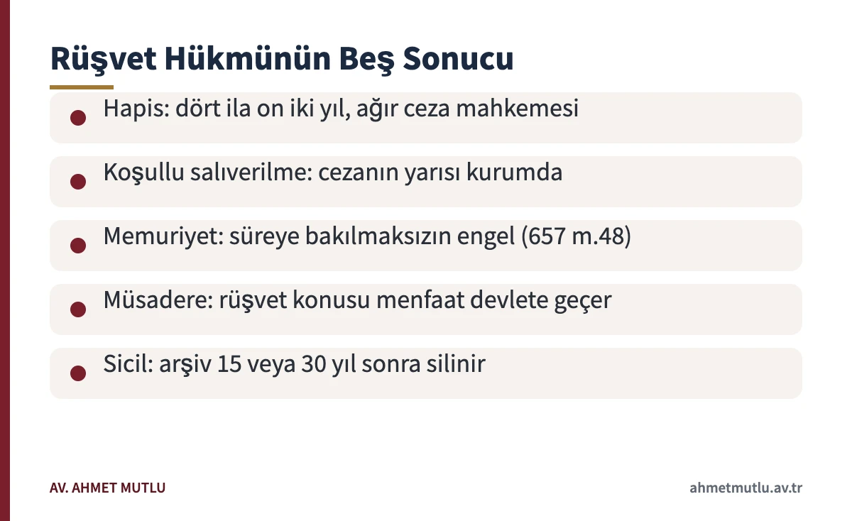 Rüşvet suçundan verilen mahkûmiyetin infaz, memuriyet, müsadere ve sicil sonuçlarını özetleyen kart