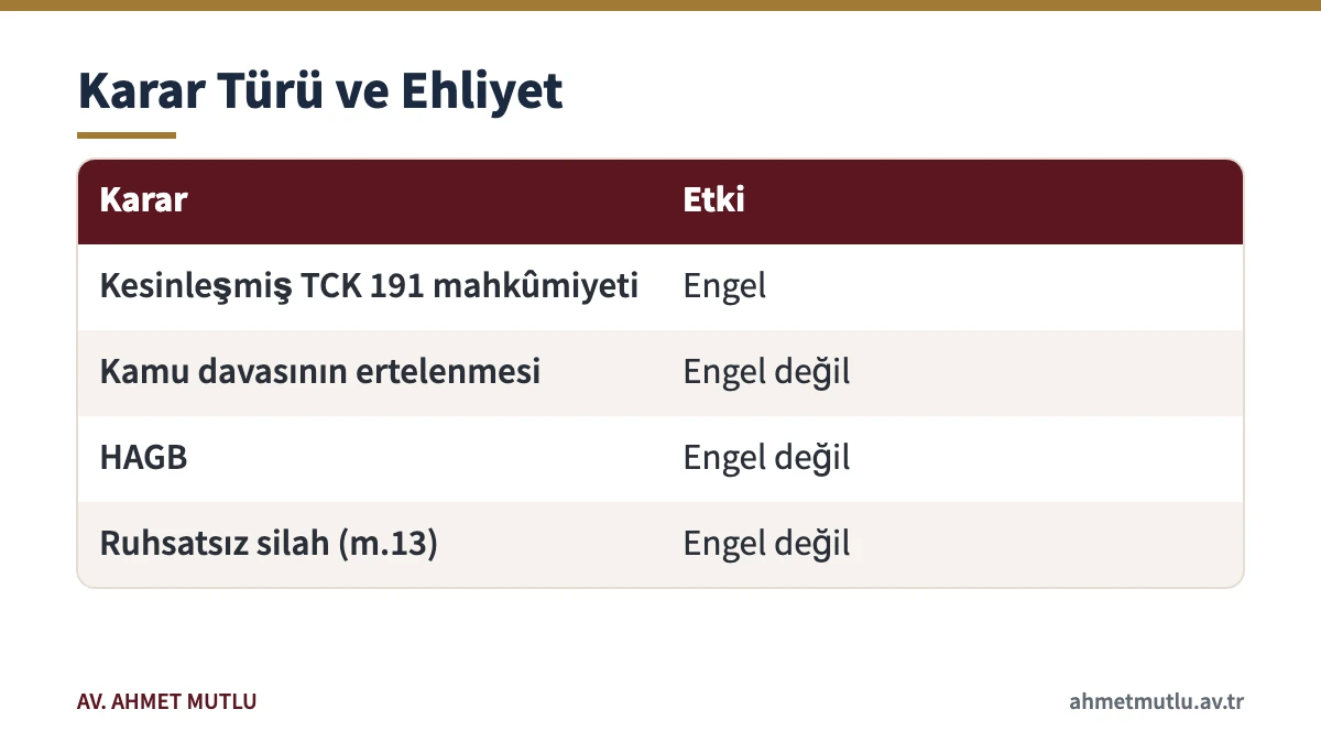 Farklı karar türlerinin sürücü belgesi almaya etkisini karşılaştıran tablo