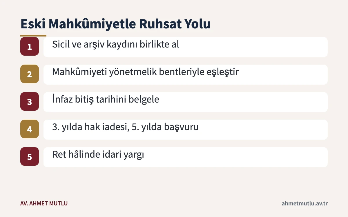 Eski mahkûmiyeti olan kişinin silah ruhsatı başvurusu için izleyeceği adımlar