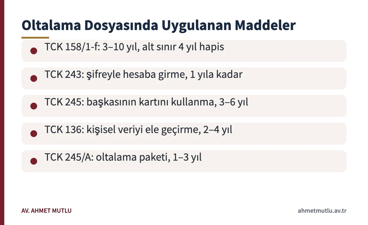 Sahte internet sitesi dolandırıcılığı dosyalarında uygulanabilecek TCK maddelerini ve ceza aralıklarını gösteren kart