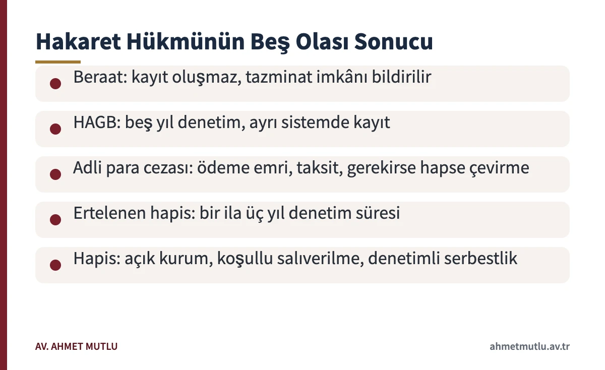 Şerefe karşı suçlar nelerdir sorusunun ardından hakaret hükmünün beş olası sonucunu gösteren kart
