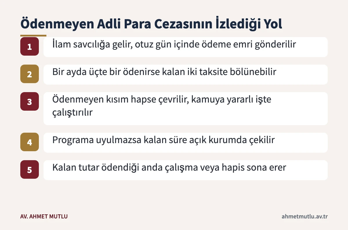 Hakaret davasında ödenmeyen adli para cezasının infaz adımları