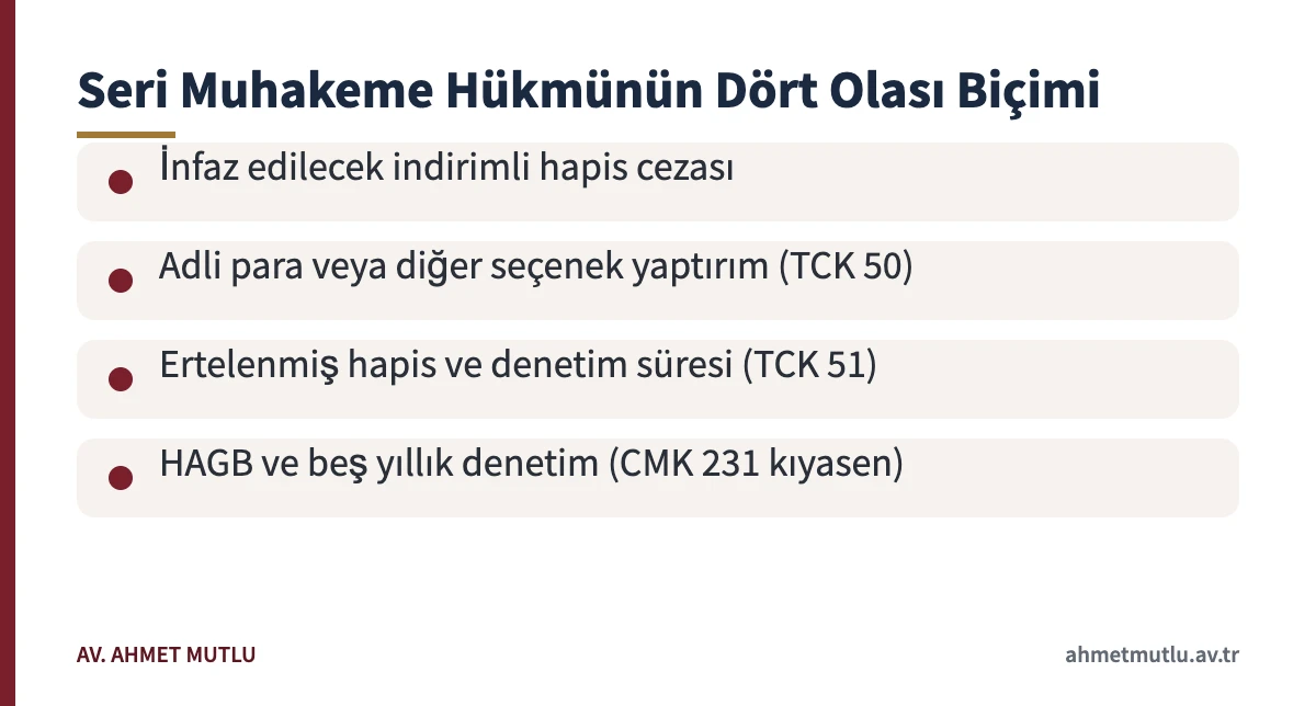 CMK 250 seri muhakeme sonunda kurulan hükmün hapis, seçenek yaptırım, erteleme ve HAGB biçimleri