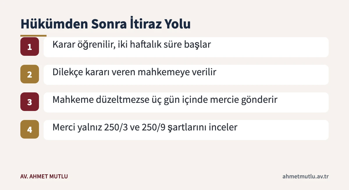 Seri muhakeme hükmüne karşı iki haftalık itiraz süresi ve sınırlı inceleme adımları