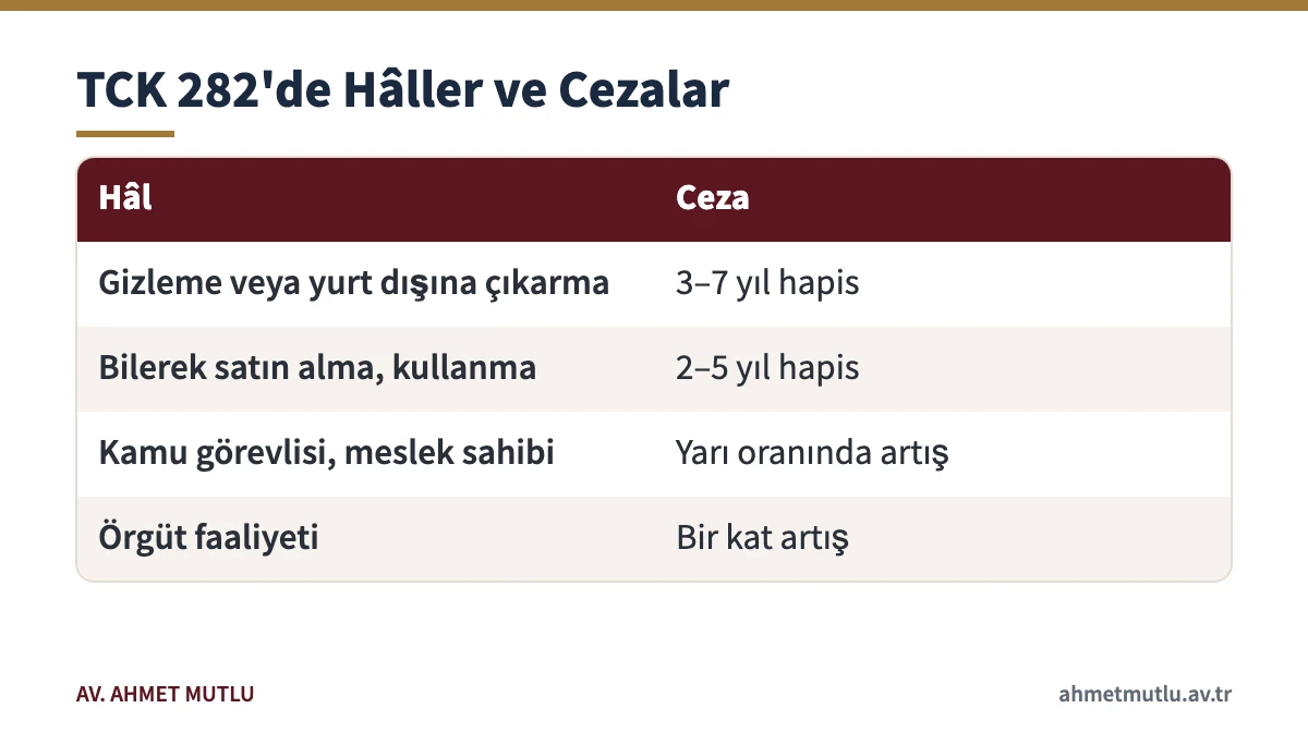 Suç gelirlerinin aklanması suçunda TCK 282'deki hâlleri ve ceza aralıklarını gösteren tablo