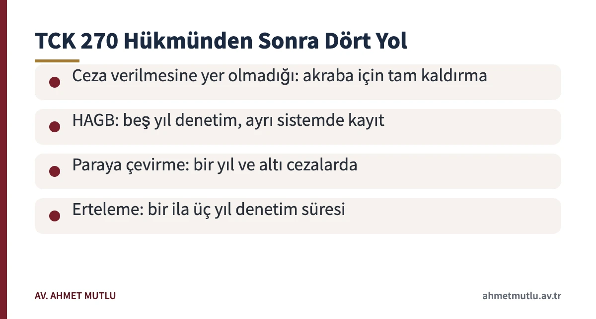 Suç üstlenme cezası verildikten sonra hükmün açılabileceği dört yolu özetleyen kart