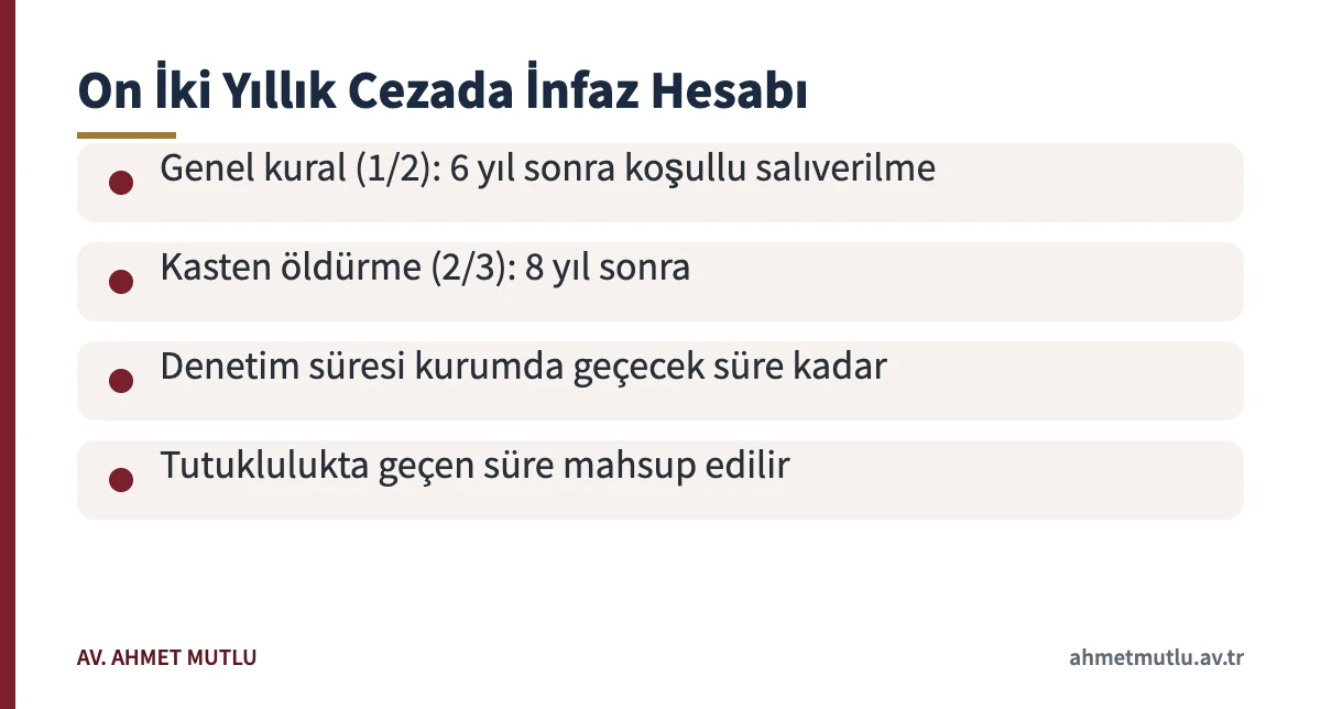 Kasten öldürmeye teşebbüsten verilen on iki yıl hapiste koşullu salıverilme hesabı örneği