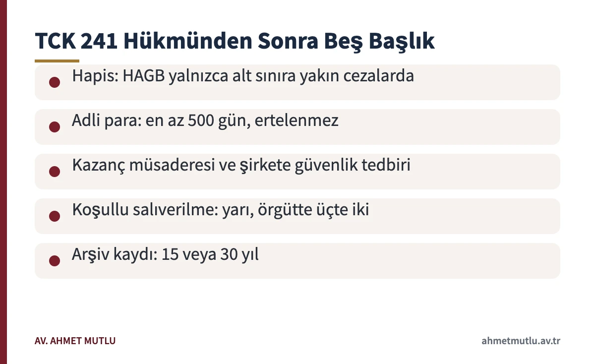 Tefecilik cezası kesinleştikten sonra hapis, adli para, müsadere, infaz ve sicil başlıklarını özetleyen kart