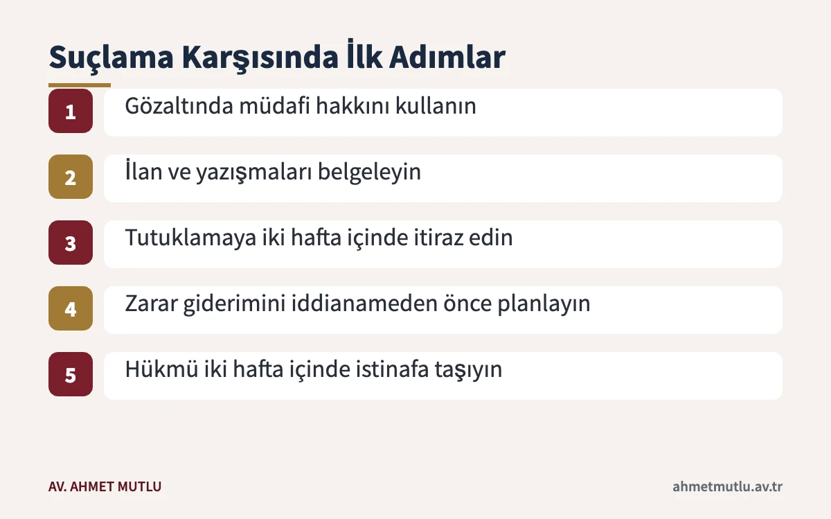 Telefon dolandırıcılığı suçlamasıyla karşılaşan kişinin izleyeceği adımlar