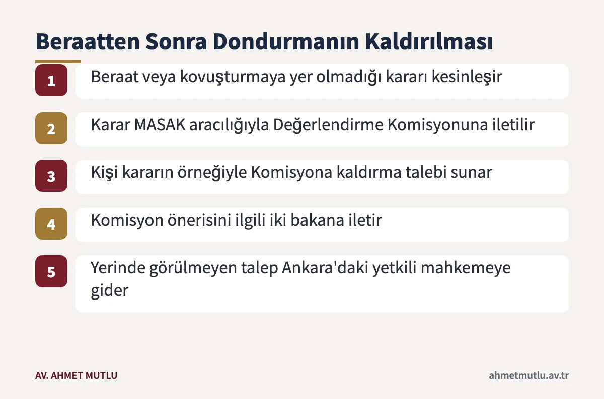Ceza davasında beraatten sonra malvarlığı dondurma kararının kaldırılması için izlenen adımlar