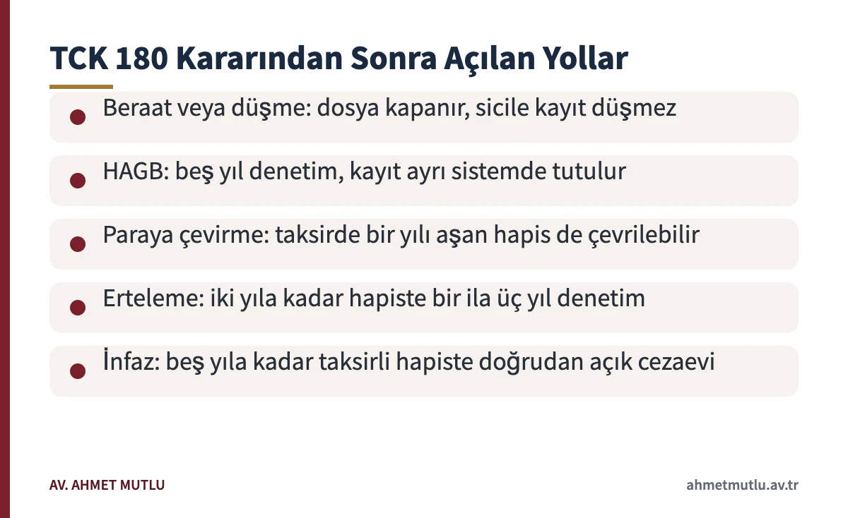 Taksirle trafik güvenliğini tehlikeye sokma cezası verildikten sonra hükmün izleyebileceği beş yolu gösteren kart