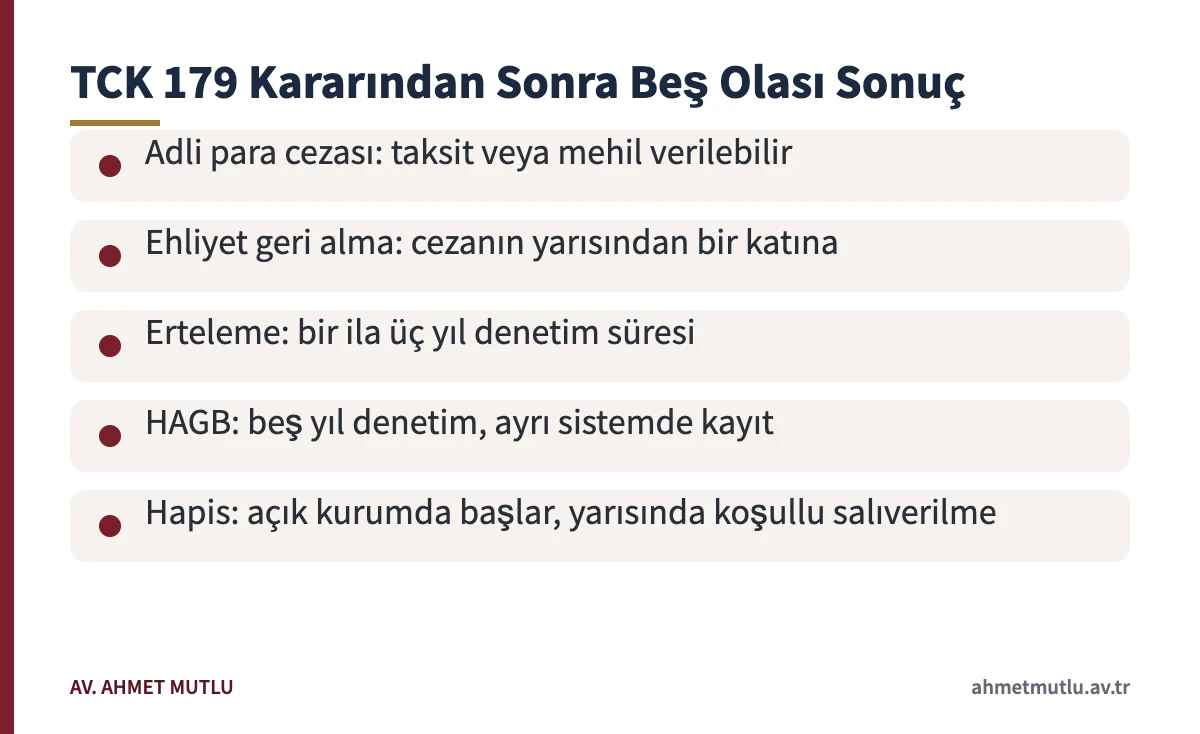 Trafik güvenliğini tehlikeye sokma suçu ve cezası verildikten sonra hükmün dönüşebileceği beş sonucu gösteren kart