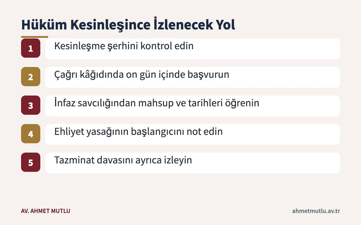 Ölümlü trafik kazası mahkûmiyeti kesinleştiğinde hükümlünün izleyeceği adımları gösteren akış