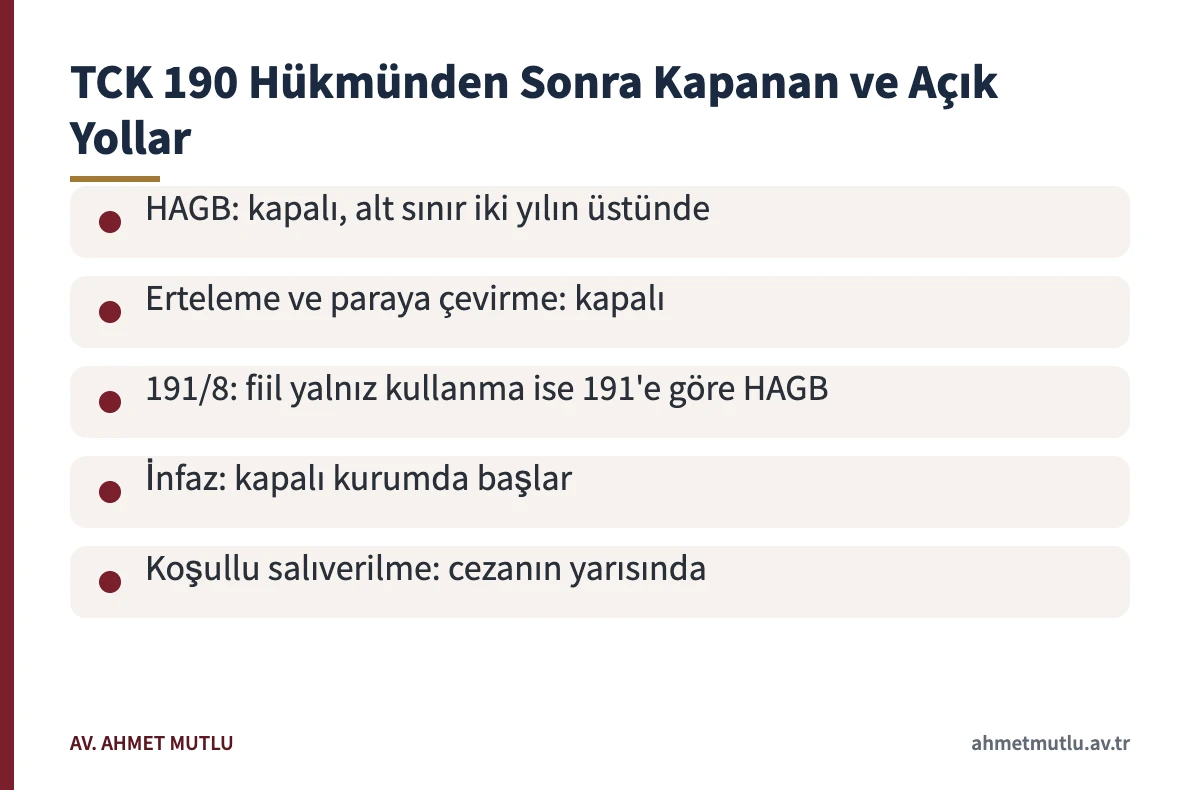 Uyarıcı madde kullanılmasını kolaylaştırma hükmünden sonra kapanan ve açık kalan yolları gösteren kart
