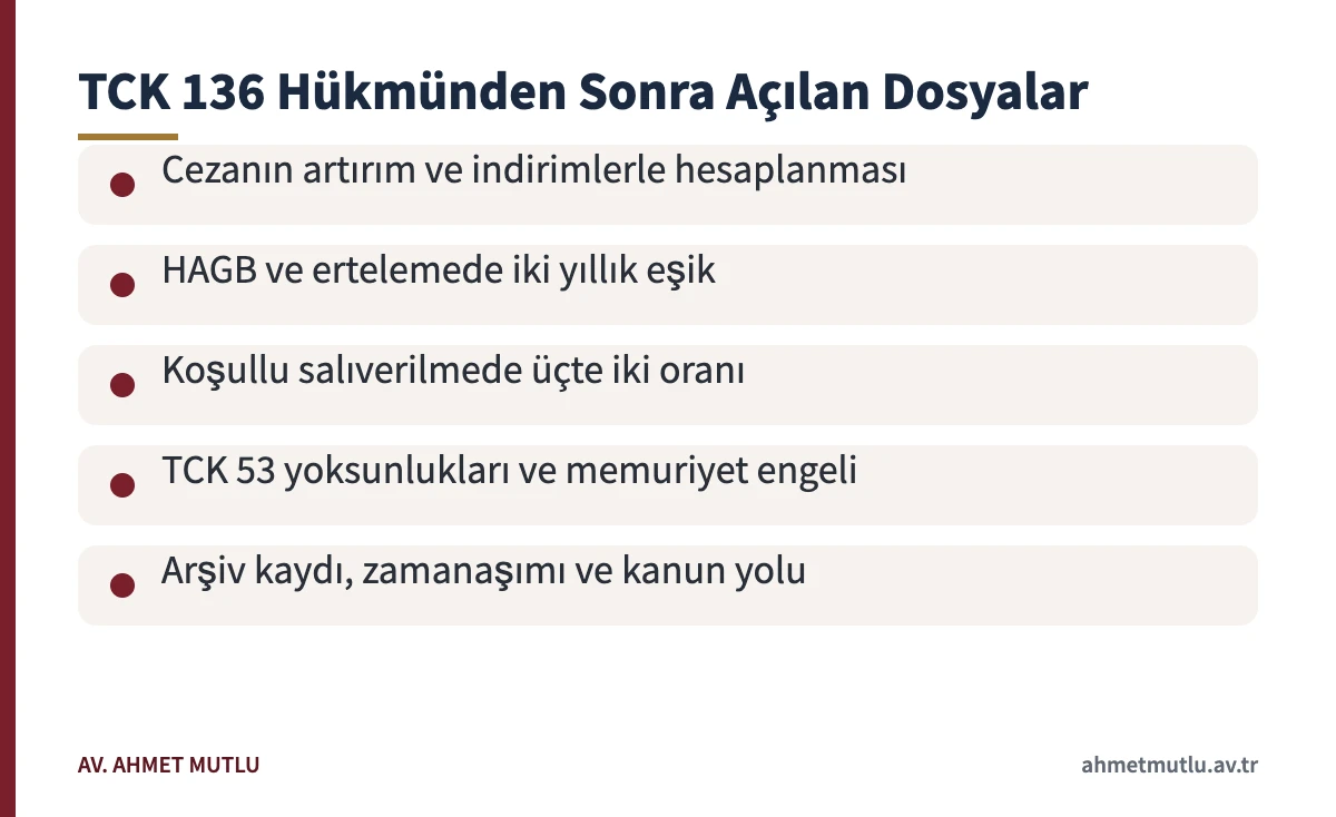 Verme veya ele geçirme suçu mahkûmiyetinden sonra ceza, infaz, hak yoksunluğu ve sicil başlıklarını gösteren kart