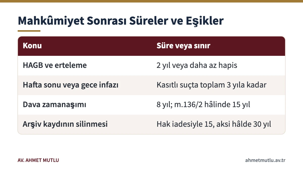 Kişisel verileri verme veya ele geçirme mahkûmiyetinde HAGB, özel infaz, zamanaşımı ve arşiv kaydı süreleri tablosu