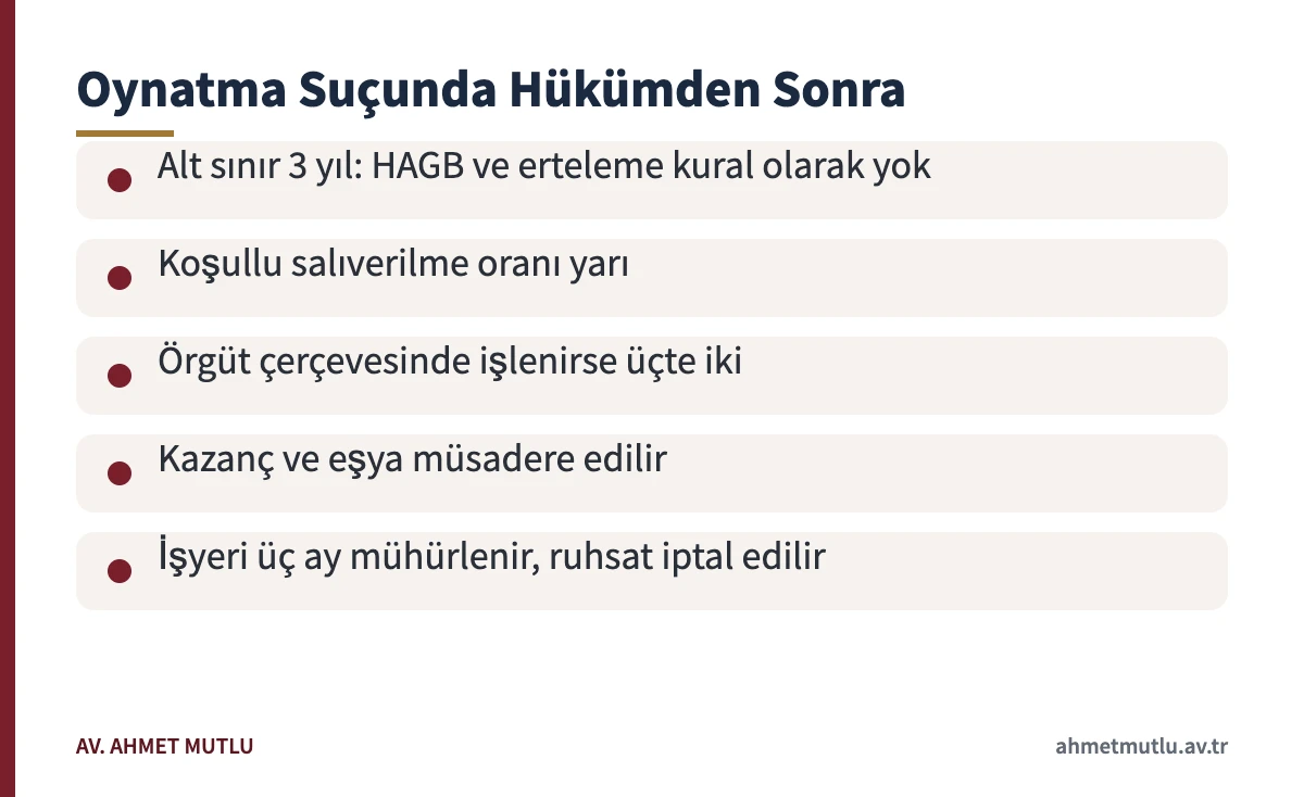 Yasa dışı bahis oynatma suçunda kesinleşen hükmün infaz ve müsadere sonuçlarını özetleyen kart