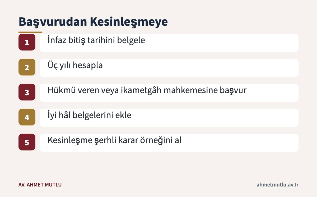 Hak iadesi başvurusunun dilekçeden kesinleşmeye kadar aşamaları