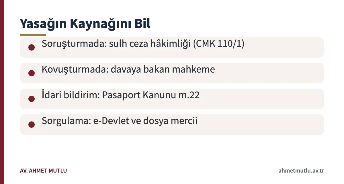 Yurt dışı çıkış yasağının kaldırılması için yasağın kaynağını belirlemeye yardım eden kart