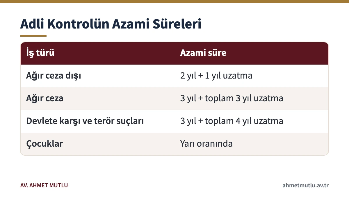 CMK 110/A uyarınca adli kontrol tedbirinin azami sürelerini gösteren tablo