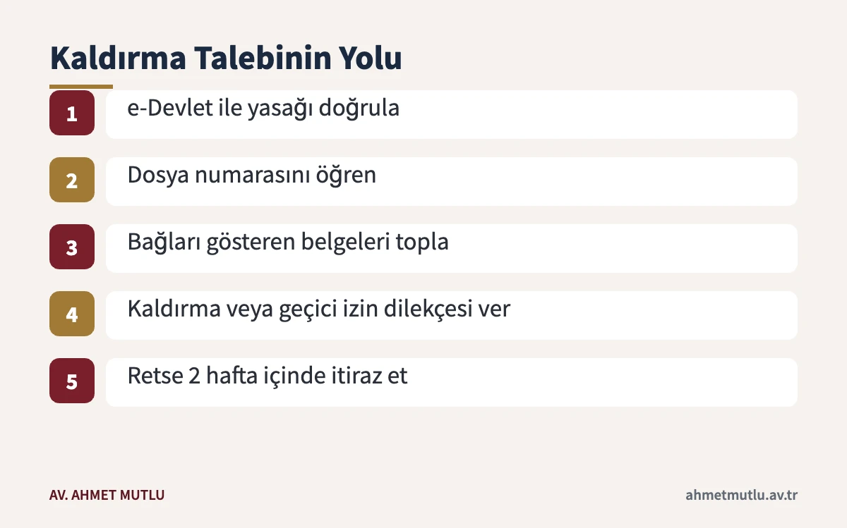 Yurt dışı yasağının kaldırılması için dilekçeden itiraza kadar adımlar