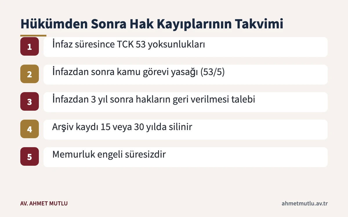 Zimmet mahkûmiyetinden sonra hak yoksunluklarının ve sicil kaydının zaman çizelgesi